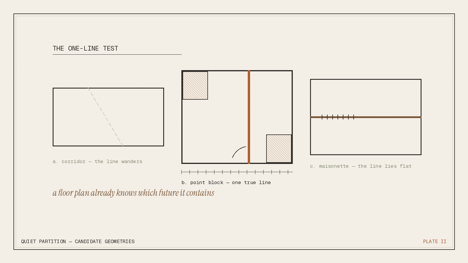 Dual-key HDB floor plans &mdash; the one-line test across three candidate layouts